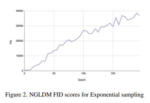 Graph2