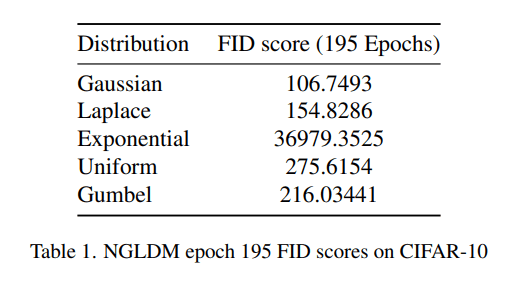 Table1